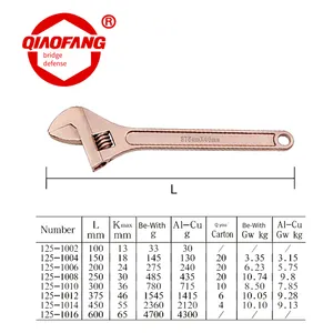 Beryllium Bronze and Aluminum Bronze Explosion-proof Adjustable Wrenches in 4-inch, 8-inch, 10-inch, 12-inch Sizes, Etc., for Use in Flammable and Explosive Places thumbnail-3