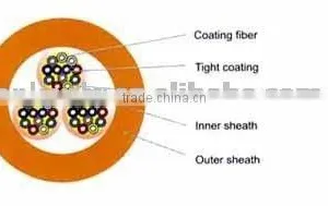 Optic Fiber Cable Self Supporting ADSS 12 Core Optic Fiber Cable thumbnail-1
