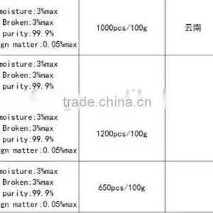 2016 Chinese Pine Nuts Without Shell for Export thumbnail-3