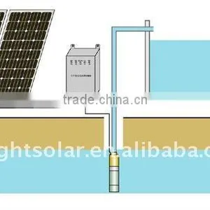 Solar Water Pumps for Swimming Pools thumbnail-1