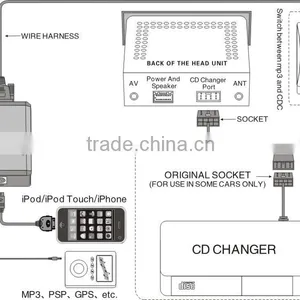 Car Audio IPhone/iPod/iTouch MP3 Music Kit>>Bluetooth Function Extension thumbnail-4