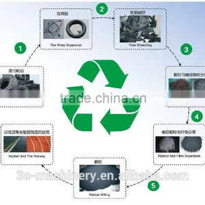 High Quality of 3E's Waste Tyre Recycling Plant thumbnail-4
