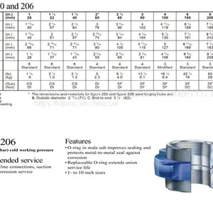 Fig 206 Hammer Union thumbnail-1