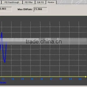 Asi to Dvb-c Qam Modulator(ASI IN,DVB-C RF Out) thumbnail-5