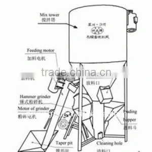 Combined Poultry Feed Processing Machine thumbnail-1
