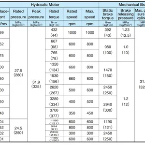 EATON VICKERS HYDRAULICS Motor MB300BP125 MB300BP150 MB300BP150A ME300BC ME300BCA ME300BG ME300BP ME300BPA thumbnail-5