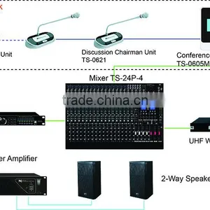 ITC TS-0605M Series Economic Conference System Solution thumbnail-1