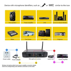 100% Original Snail GLXD8 Wireless Microphone System, LCD Display, High Sound Quality, Remote Reception, Suitable for Meeting, Street Bar, Concert, Church and Other Places to Use thumbnail-5