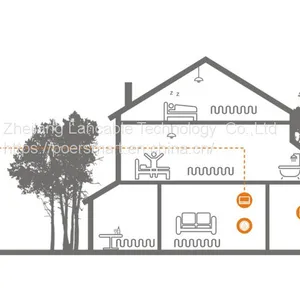 POER Wireless Smart Gateway thumbnail-3