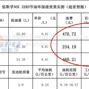 Baisifu nox zero saves gasoline Used of Mercedes, BMW,  Volkswagen thumbnail-4