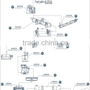 Gold Ore Preparation Equipment thumbnail-4