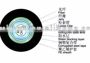 Indoor Fiber Optic Cable thumbnail-1
