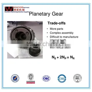 OEM&ODM Sew Speed Reduction Gearbox Used For Truck Made by Whachinebrothers Ltd thumbnail-1