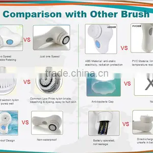 Zlime ZL-S1329 Electric Sonic Facial Cleansing Brush Quality Choice thumbnail-5