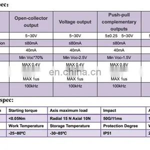 Rotary Encoder 400 Pulses Incremental Optical Rotary Encoder ABZ Phase 5-26V NPN Output thumbnail-5