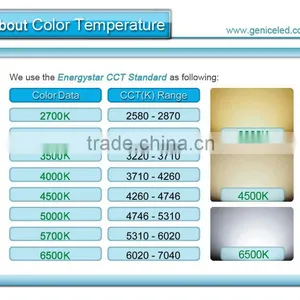New High Quality High Power 24W SMD Led Downlight 8inch CRI>80Ra thumbnail-6