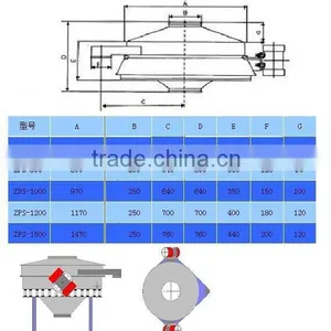 Rotary Direct Discharge Powder Vibrating Screen Machine for Food thumbnail-6