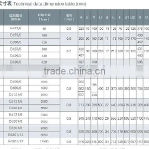 High Efficiency YWZ 4B Series Electric Hydraulic Drum Brake thumbnail-3