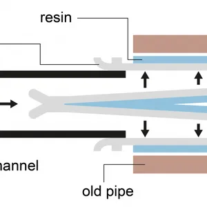 Inversion CIPP Liner Tube Manufacturing Machine thumbnail-5