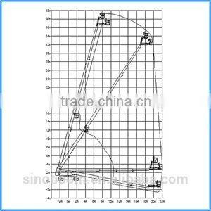Lifting Height 40m Telescopic Boom Lift,telescopic Lifting Equipment for Two People,self-propelled Hydraulic for Telescopic Lift thumbnail-3