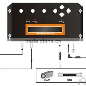 FUTV4622A DVB-T MPEG-4 AVC/H.264 SD Encoder Modulator (Tuner,CVBS/RCA In; RF Out) With USB Upgrade for Home Use thumbnail-5
