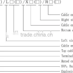 BXJ51-Explosion Proof Junction Boxes thumbnail-5