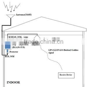 Four-System Satellite Signal Indoor Coverage Solution GNSSRK-8 thumbnail-6