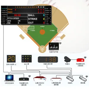 Electronic Scoreboard for Baseball Games thumbnail-3