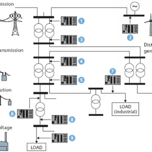 7UT6125-5EB10-4AA0︱Siemens SIPRO 4 Transformer Differential Protect. Relay thumbnail-5