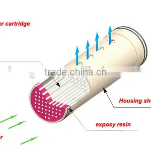 Zhuhai 0.01mic uf Water Filter Cartridge for Frinking Water Treatment thumbnail-5