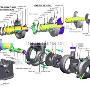Wet End Parts for Slurry Pumps Throat Bush for Centrifugal Pump Series HAD(R) thumbnail-2