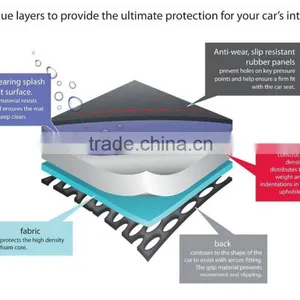 Best Sales High Quality Waterproof Children Car Seat Protector thumbnail-4
