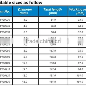 FIXTEC Accessories Spare Parts High Hardness Wood Twist Drill Bit thumbnail-4