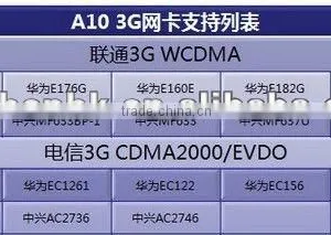 3G USB Modem for A10 Platform Super Low Price thumbnail-1