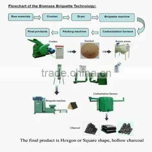 Hot Sell Factory Directly Professional Briquette Making Machine/wood Charcoal Making Machine thumbnail-4