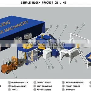 Full Automatic Fly Ash Brick Making Machine thumbnail-5