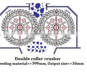 Low Cost High Capacity Double Roller Crusher thumbnail-3