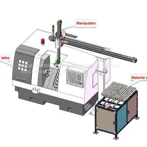 Truss Manipulator for Cnc Lathe thumbnail-1