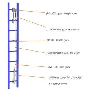 Fall Protection Anchoring System Complying With EN353-1 Standard for Tower and Pole thumbnail-5