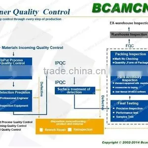 BCAMCNC!cnc Glass Cutting Machine BC3040 With High Precision thumbnail-6