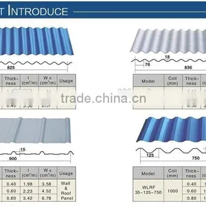 Hot Sale Africa Durable IBR Used Metal Roof Panel Roll Forming Machine thumbnail-3