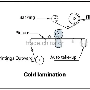 Cold Laminating Machine Mefu MF1700-M1+, Automatic Thermal Laminating Machine thumbnail-4