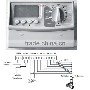 Irrigation Controller thumbnail-1