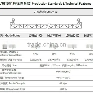 Haining 10mm W Structure U-lock Polycarbonate Sheet 10-year Quality Guarantee thumbnail-3