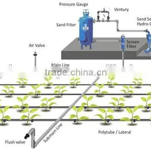 Drip Irrigation Pipe Plastic Pipe pe Material Drip Pipe thumbnail-5