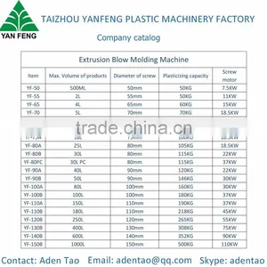 PET Injection Blow Molding Machine thumbnail-3