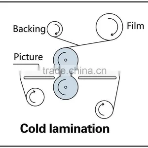 High Quality Single Side Laminator Machine MF1700-M5, Heat-Assisst Cold Laminator thumbnail-4