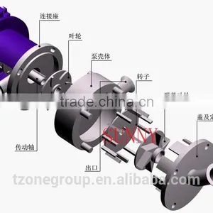 Powder and Liquid Mixing Homogenize Emulsify Pump thumbnail-1
