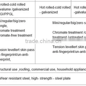 PPGI Prepainted Steel Coil 201 Stainless Steel Coil Steel Coil PPGI Coils thumbnail-4