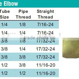 870 Female Elbow,Air Brake Fittings for Copper Tube, Brass Valve thumbnail-3